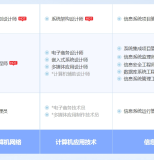 平凉软考系统规划与管理师认证培训课程