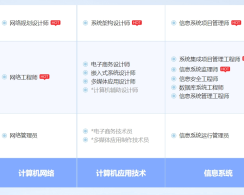 平凉软考系统规划与管理师认证培训课程